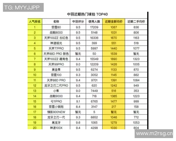权威发布：2023年羽毛球运动员个人能力实力综合排行榜揭晓