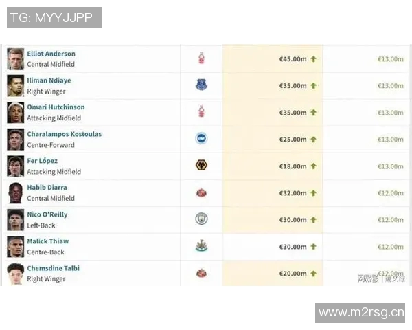 英超竞彩球队编号与对应队名对照表 英超竞彩球队编号与对应队名对照表