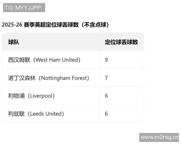 英超球队的技术统计与数据分析 英超球队的技术统计与数据分析